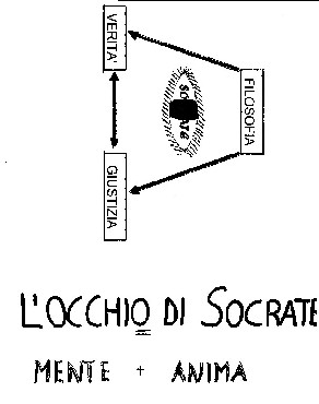 L'Occhio di Socrate