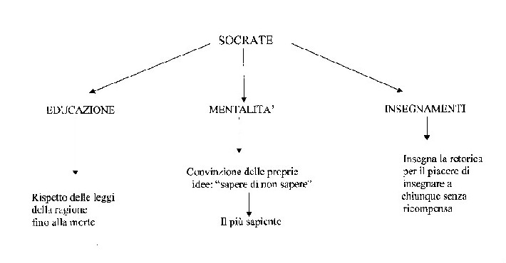 Socrate